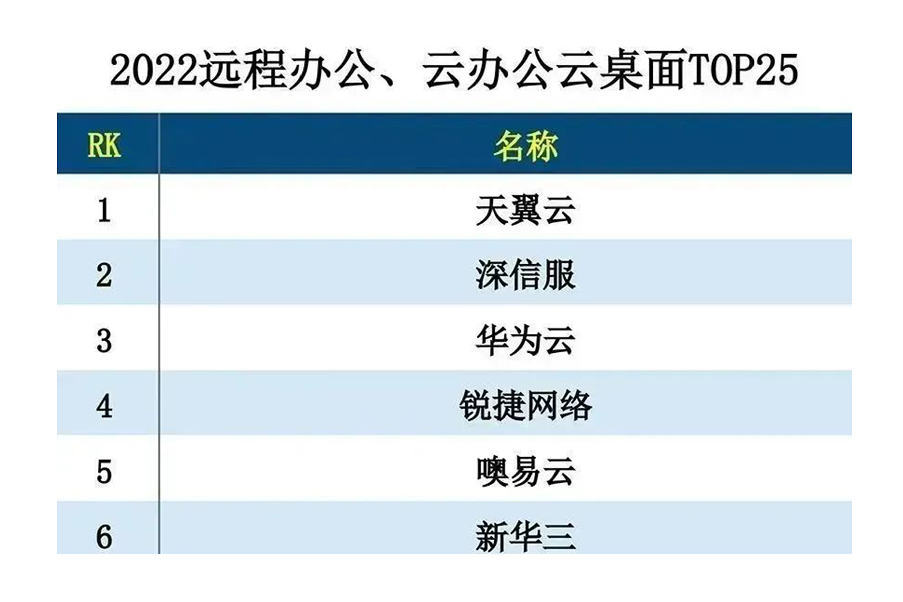 2022远程办公/云办公云桌面TOP5